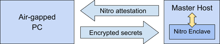 securing-node-secrets